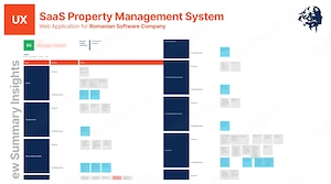 Servicii de Branding, Design Aplicatii Site-uri si Implementare - imagine 4