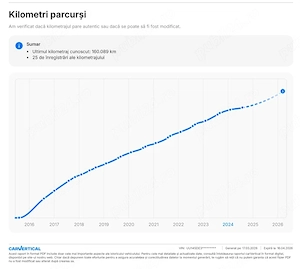 Dacia Logan II - Revizie facuta recent + Raport CarVertical - imagine 9