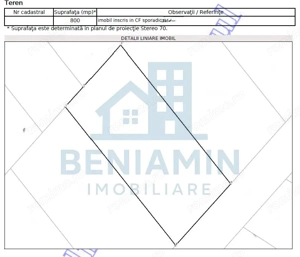 Teren intravilan zona Aeroport-800mp-28.000 euro-Deschidere 20x40m - imagine 6