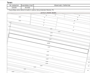  4 ha teren arabil, parcelă compacta, nedivizat