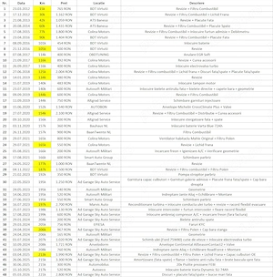 Ford Focus 1.6 TDCi 110 CP | 2011 | 221.000 km | Primul proprietar | Achizitionata din Romania - imagine 9