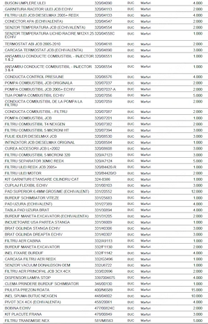Lichidare stoc piese pentru utilaje de constructii JCB, 3CX, 4CX, miniexcavatoare - imagine 4