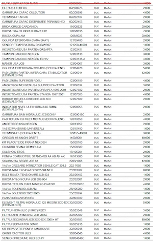 Lichidare stoc piese pentru utilaje de constructii JCB, 3CX, 4CX, miniexcavatoare - imagine 5
