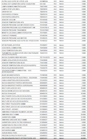 Lichidare stoc piese pentru utilaje de constructii JCB, 3CX, 4CX, miniexcavatoare - imagine 3