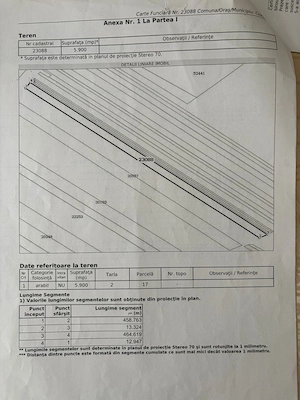 Vand teren pe DN2B intre Buzau si Spataru 5900 m2