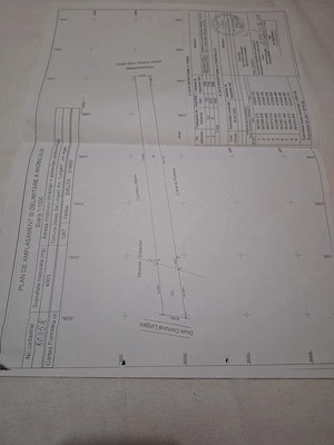 Terenuri intravilan si extravilan,de vanzare