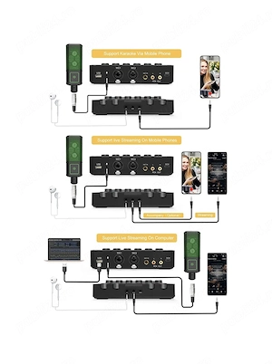 Set mixer audio cu microfon cardioid  - imagine 2