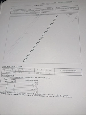 Teren Vorona Botosani!