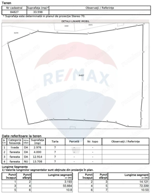 Teren de vânzare in Campulung-Muscel -  33598 mp