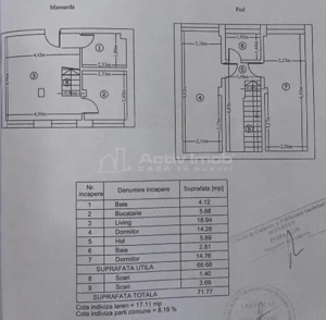 Duplex, 3 Camere, Aparatorii Patriei, Centrala Proprie, 5 min Metrou - imagine 8