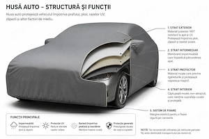 Husa Prelata Auto Impermeabila - imagine 4