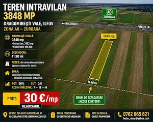 Vânzare teren intravilan, aproape A0