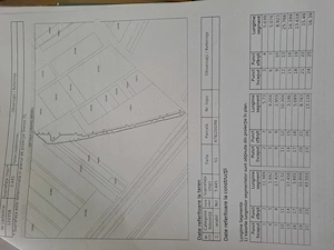 Terenuri agricole de vanzare zona Tohanul Nou - Muscel, Rasnov -Vulcan - imagine 5