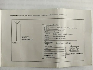 Închidere centralizată universală  - imagine 7