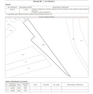 Teren de vânzare   Lipoveni, com. Mitocu Dragomirnei   1.700 mp