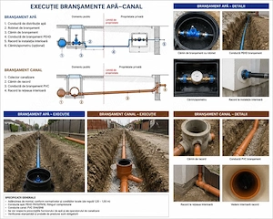 Bransament racord Canal, Bransmente Apa 