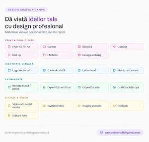  Fac design-uri în Canva   rapid, îngrijit, la preț accesibil!