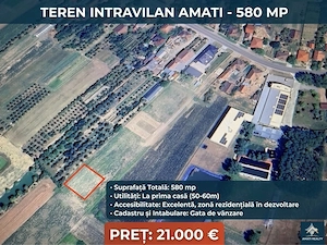 Teren intravilan amati