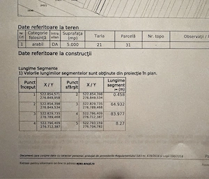 Teren intravilan 5000m2