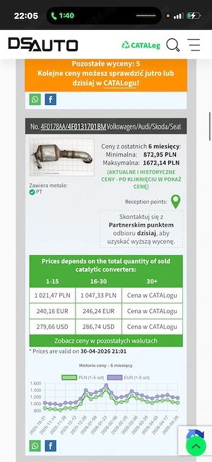 reciclez catalizalizatoare auto la cel mai bun pret 