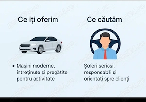 Angajam soferi Uber Bolt-Constanta