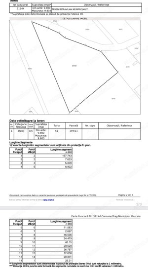 Teren intravilan 9800 mp - Dascalu - locuinte individuale