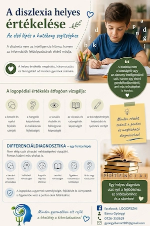 Logopedie copii 