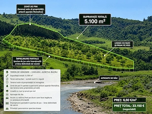  teren de vanzare    chiojdu, județul buzău 