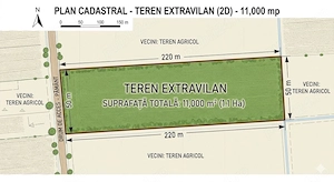 De vânzare teren extravilan   11.000 mp, zona Țifești