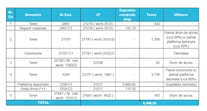  Cladire administrativă, depozit, platforma betonată 185.000 euro- str Prl Sloboziei 1 Călărasi, - imagine 3