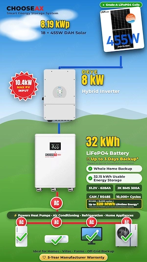 Sistem Fotovoltaic Hibrid Premium 8.19 kWp cu Baterie LiFePO4 32 kWh și Invertor Deye 8 kW