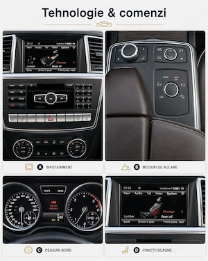 Mercedes-Benz GLS 2014 | Pachet AMG | Full Options | 7 locuri - imagine 7