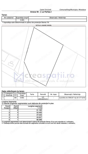 Teren pentru hala, Uricani, zona Dedeman, 3001mp - imagine 7