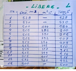 .Urziceni,loc de  casă , INTRAVILAN , 500 - 900 mp lot.20-34 euro mp.Utilitati. - imagine 5