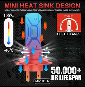 Set becuri LED H7 - imagine 4