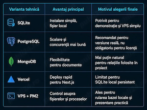 Realizare lucrări de licență   Informatică