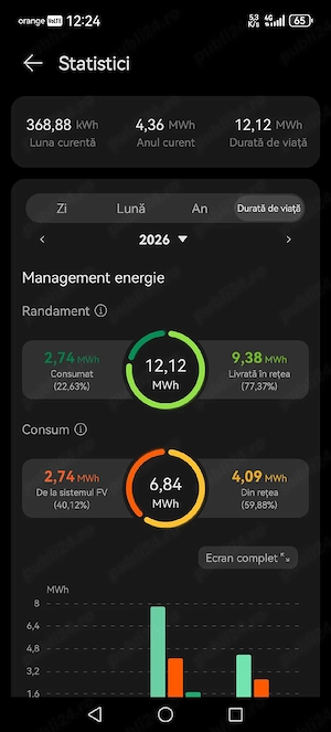 Oportunitate Business & Locuință: Spațiu Comercial 2020, Trifazic, Panouri 5kW (Prosumator)