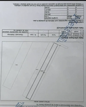 Teren intravilan Periș Ilfov 5000mp
