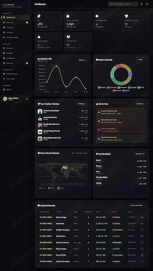 Dashboard Admin E-Commerce Premium (Fashion   Retail)