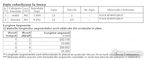 TEREN PENTRU DEZVOLTARE IMOBILIARA - 7.092 MP - CORUSU, BACIU - imagine 8