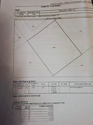 Teren pentru casă