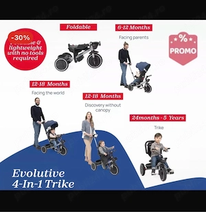 tricicletă Chicco 4in1