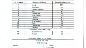 Proprietate Piatra Neamt - Casa moderna Camin de suflet - imagine 10