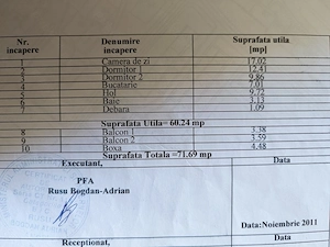  De vânzare 3 camere . Zona buna. Mai multe detalii telefonic - imagine 2