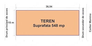 Vand Teren Intravilan 548 mp comuna Berceni Mamina. Direct PROPRIETAR - imagine 2