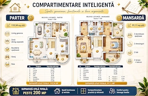 ZERO COMISION ! Vila premium P+M Iasi_Bucium_Plopii Fara Sot, 201 mp, teren 660 GARAJ_Fotovoltaice - imagine 6