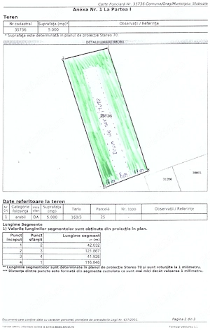 Teren Slobozia Noua, Ialomita, parcele teren intravilan, 500-2000mp, 20-80 euro mp