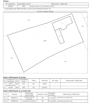 Casa cu teren 861mp Luncavita
