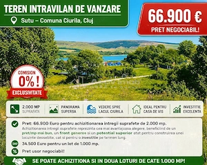 Vanzare - Teren intravilan  - Cluj  -  Sutu - Comuna Ciurila – Teren  2000mp - Panorama superba catr