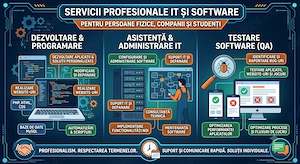 Servicii IT, Dezvoltare Web & Software, Testare QA & Consultanță Tehnică